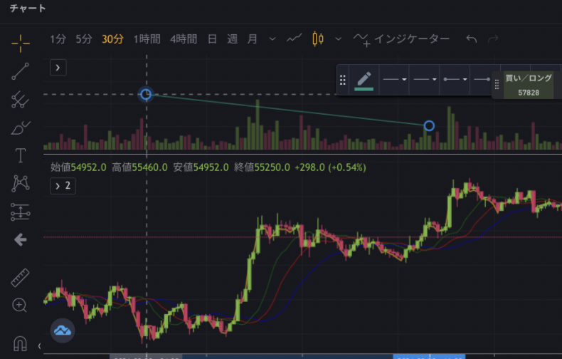 Bybitチャート9