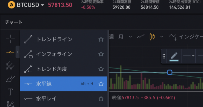 Bybitチャート10