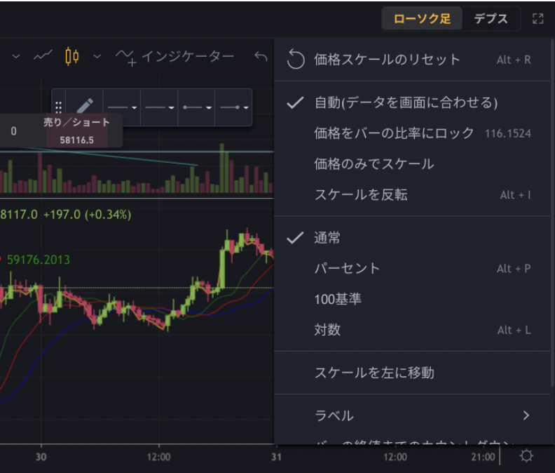 Bybitチャート12