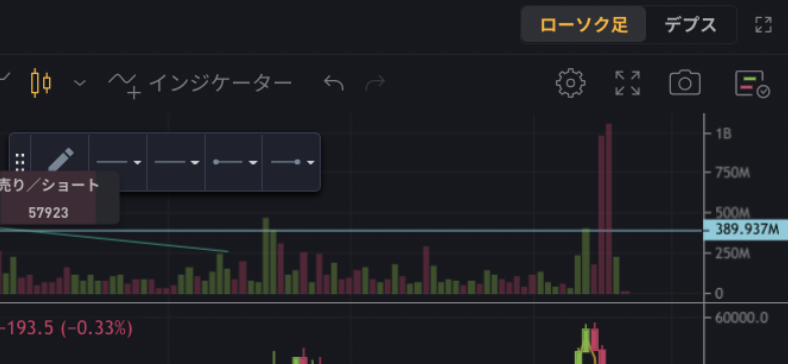 Bybitチャート13