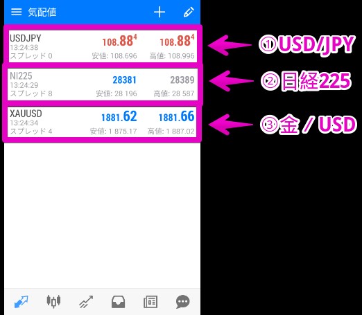 CryptoGT スプレッド