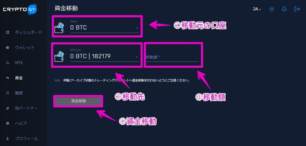 CryptoGT 買い方