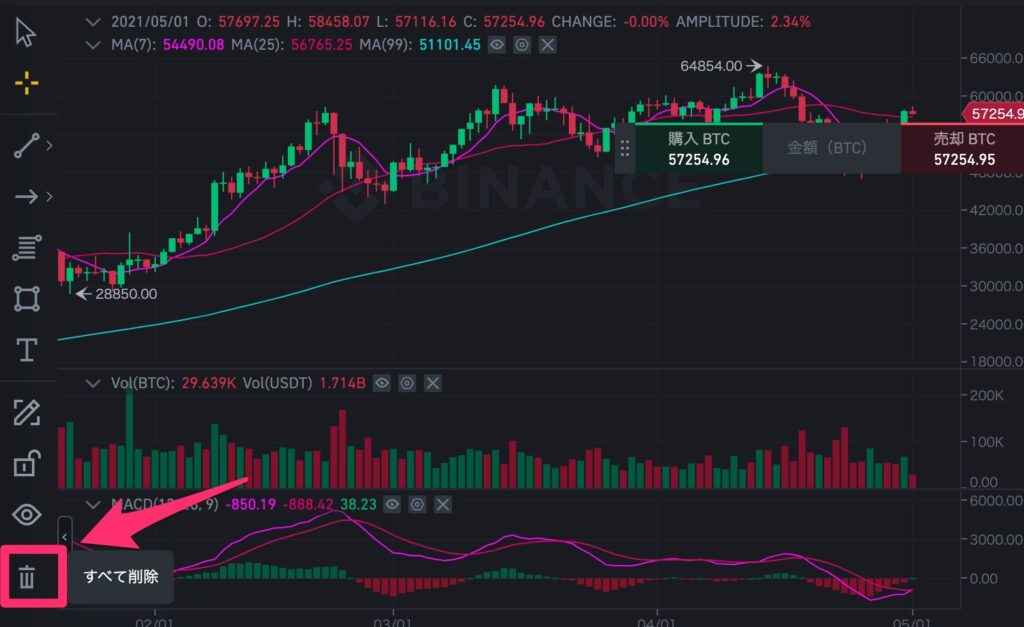 BINANCE チャート