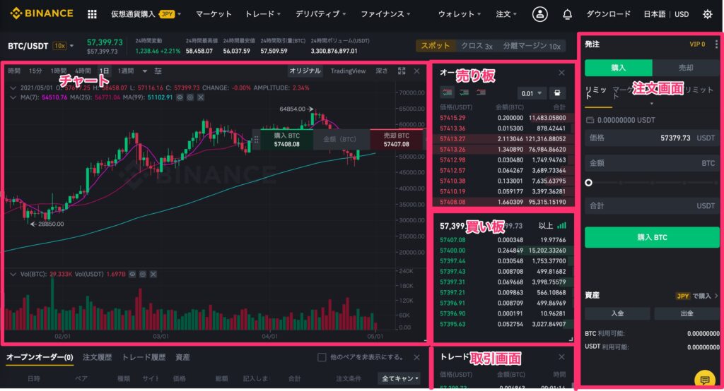 BINANCE チャート