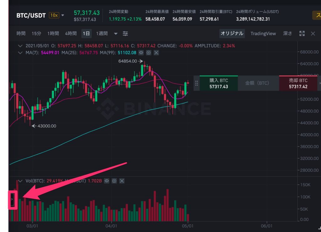 BINANCE チャート