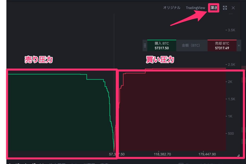 BINANCE チャート