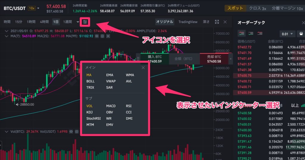 BINANCE チャート