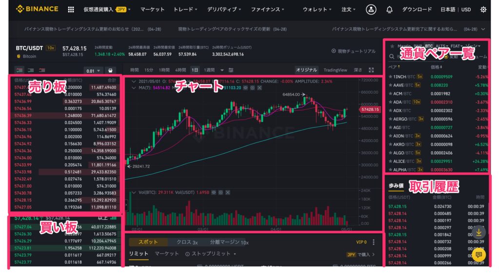 BINANCE チャート