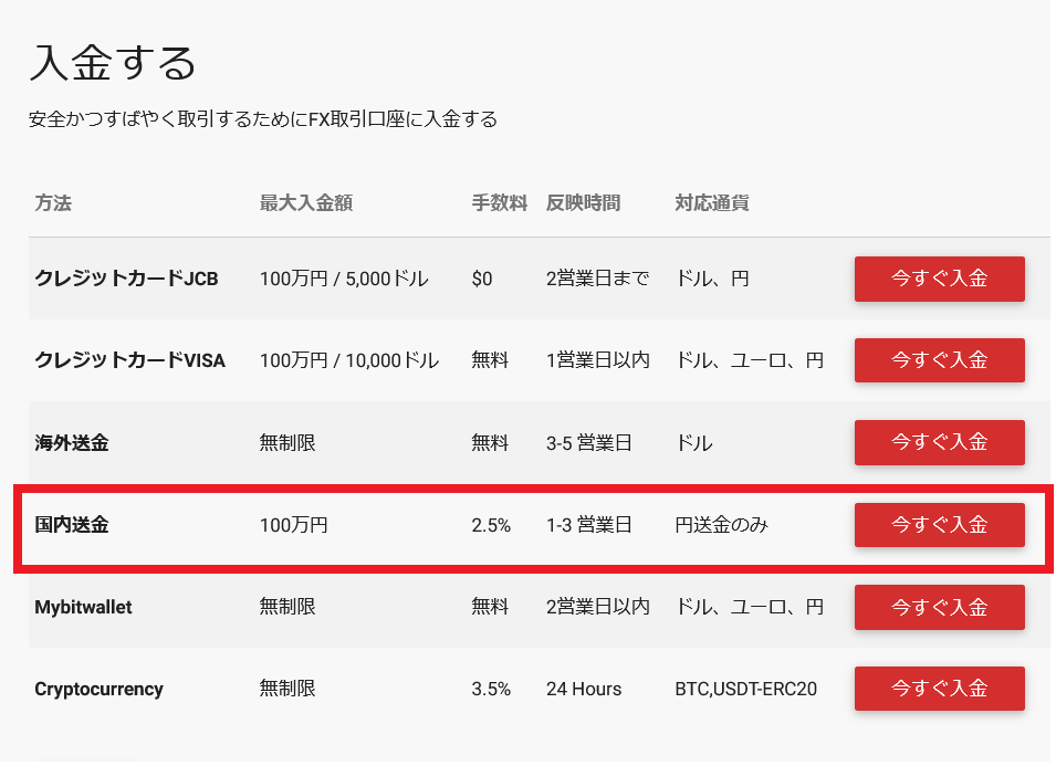 FXDD入金方法2