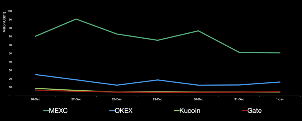 mexc 仮想通貨