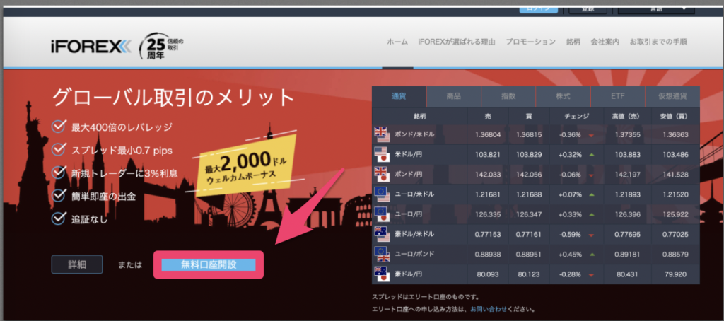 iforex 口座開設