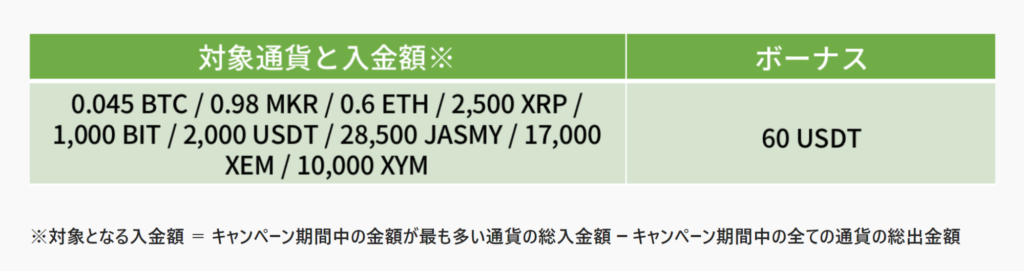 bybit 評判