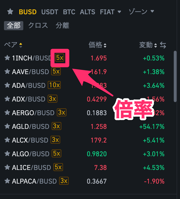 バイナンス レバレッジ