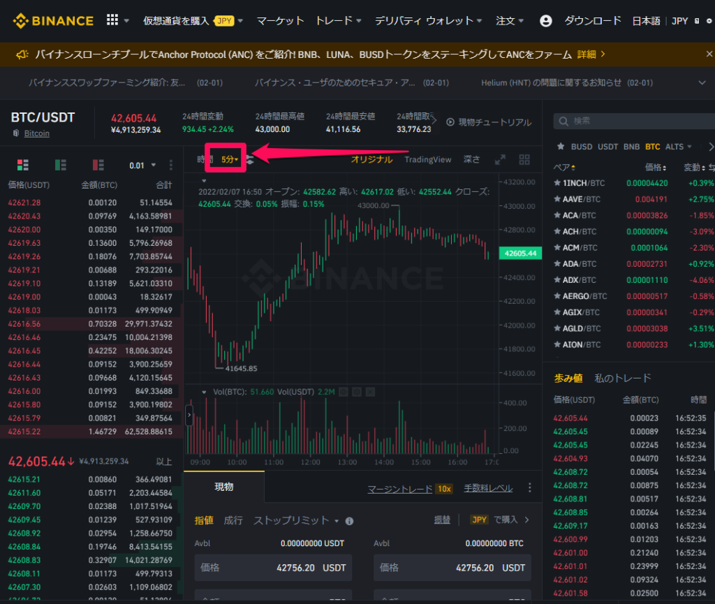 BINANCE チャート