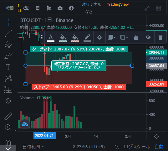 BINANCE チャート