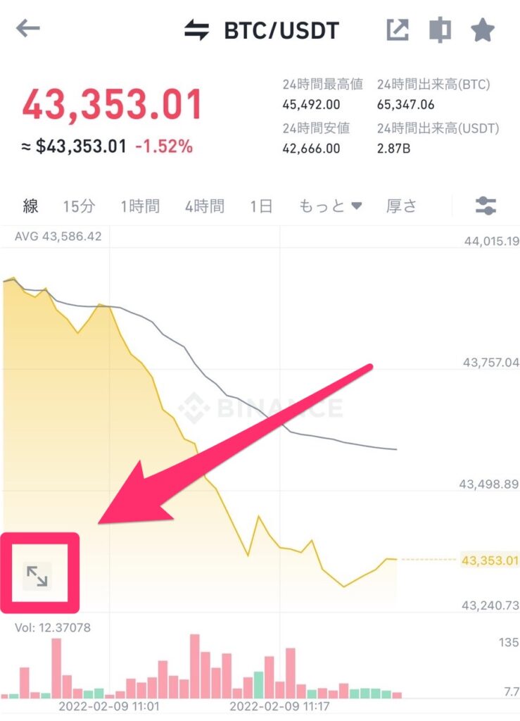 BINANCE チャート