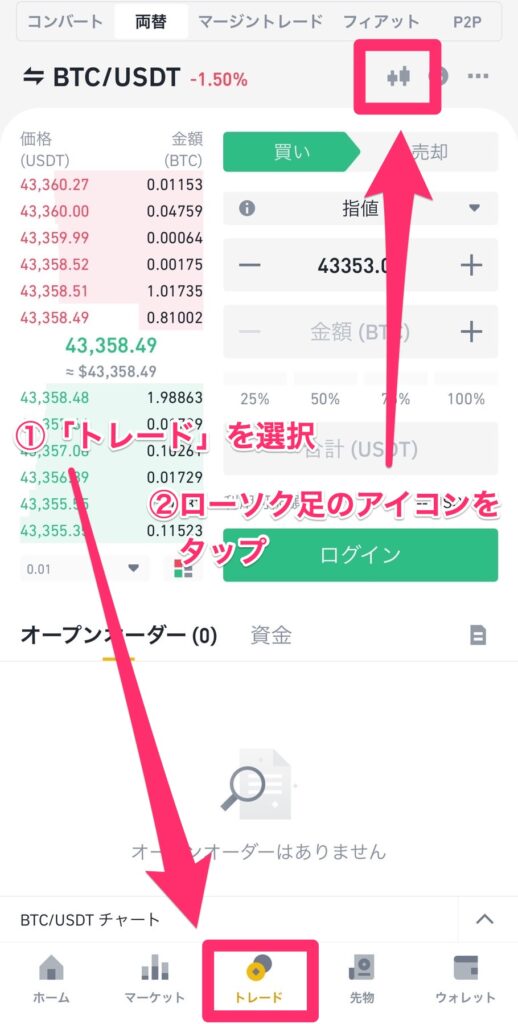 BINANCE チャート