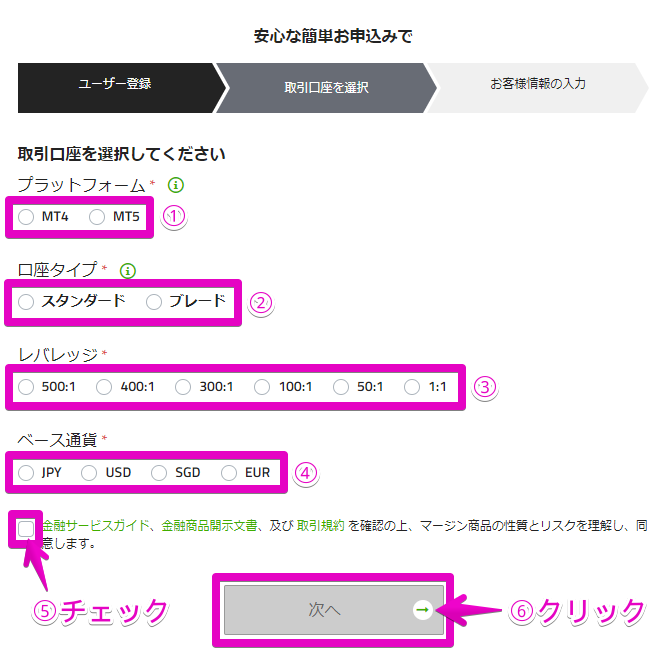 titanfx　口座開設