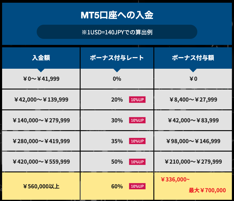 bigboss 評判