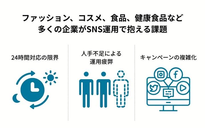 SNS運用の課題